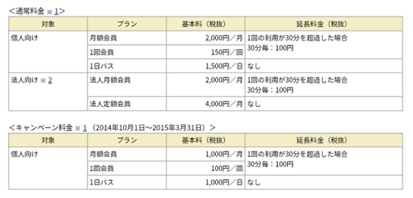 千代田区コミュニティサイクル利用料金
