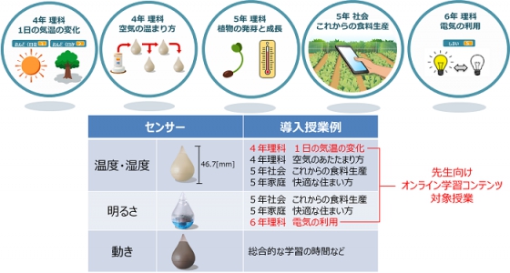 センサーとプログラミング教材を活用した授業支援