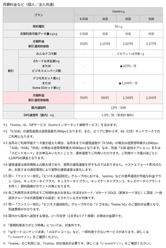 「irumo」月額料金など（個人／法人共通）