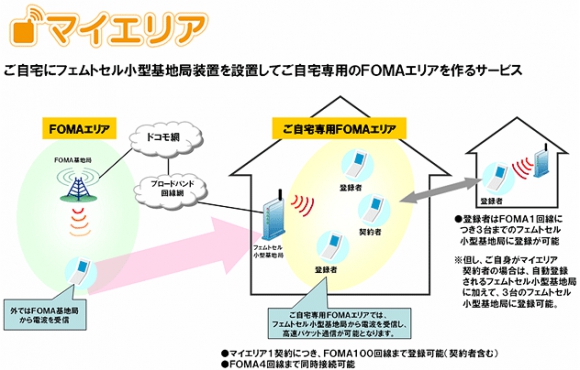 ドコモ マイエリア