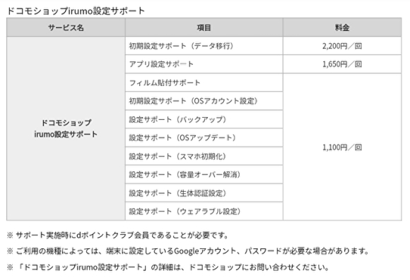 irumo設定サポート