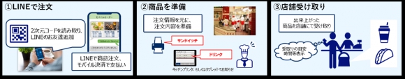 モバイルオーダーサービス利用イメージ