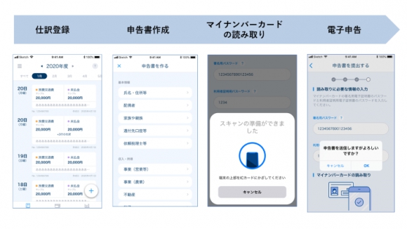 マネーフォワード クラウド確定申告スマホアプリ、電子申告機能