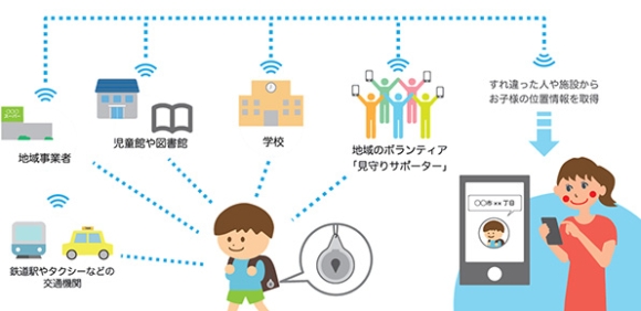 神戸市ドコモ見守りサービスのイメージ画像
