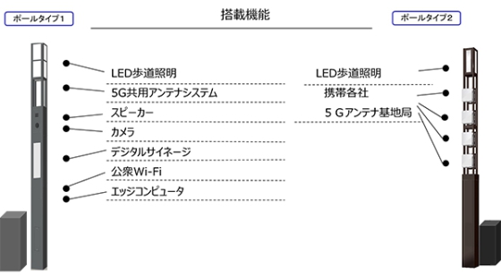 スマートポールの搭載機能