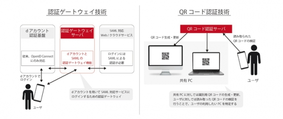 パスワードレスリモートワーク技術のイメージ図