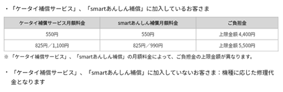 ドコモショップ、店頭即時修理サービスの負担金/修理代金