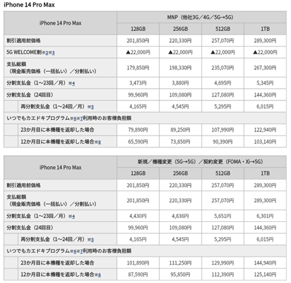 iPhone 14 Pro Max ドコモオンラインショップ価格