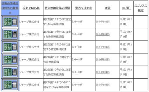 技術基準適合証明等を受けた機器、SH-04F