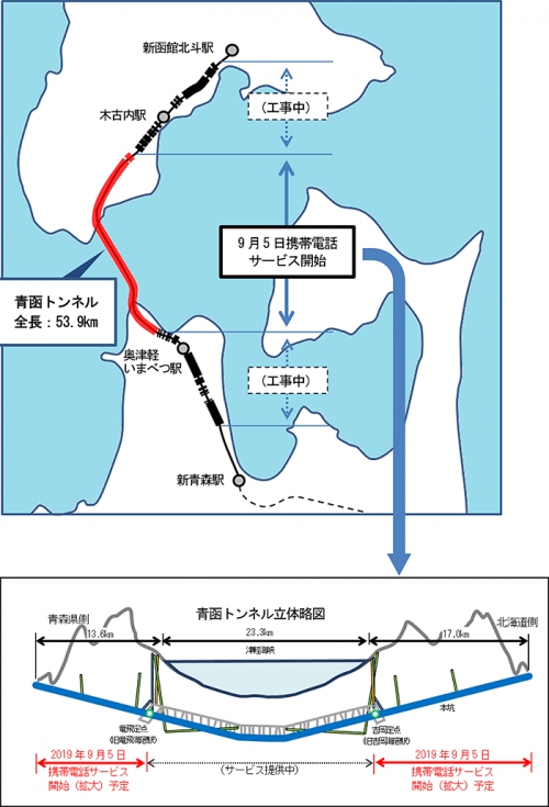 青函トンネル携帯電話サービス概要図