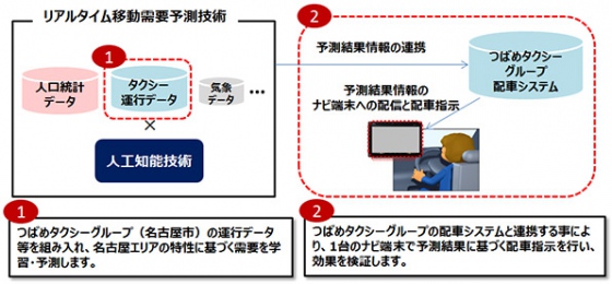 タクシー配車システムの実証実験イメージ