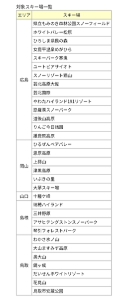 docomo LTE Xi 中国地方5県対象スキー場一覧