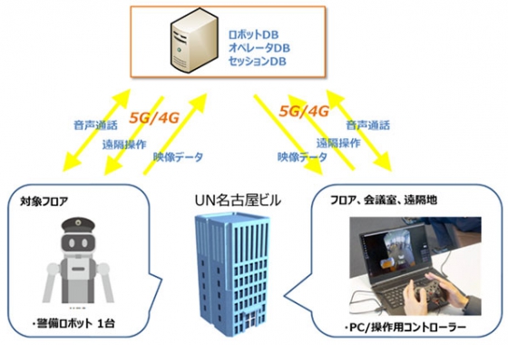 警備ロボットの実証実験