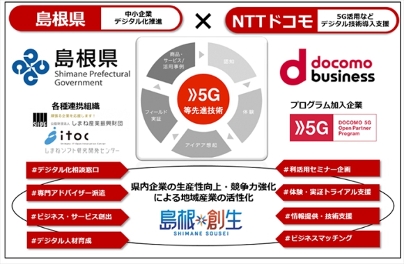 島根県とドコモ、ICTを活用した地域産業の活性化に関する連携協定