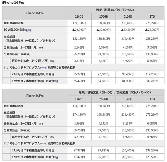 iPhone 14 Pro ドコモオンラインショップ価格