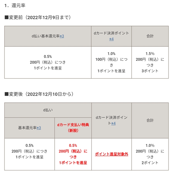 d払いでdカードからの支払いを利用した場合のdポイント還元率変更