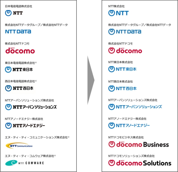NTTグループの企業ブランド統一イメージ