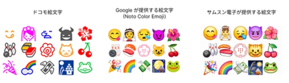 ドコモ絵文字提供終了後のイメージ