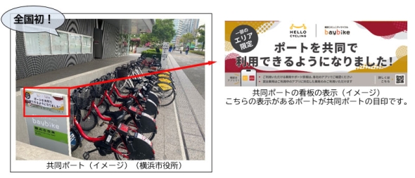 ドコモ・バイクシェアとOpenStreet、横浜市で「共同ポート」の運用