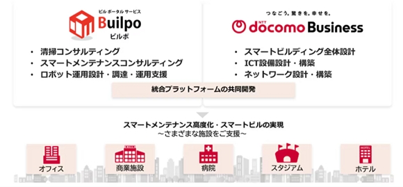 ビルポとNTTドコモビジネス、協業と役割分担イメージ