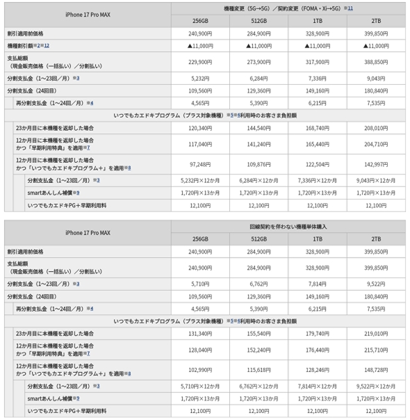 「iPhone 17 Pro MAX」機種変更（5G→5G）／契約変更（FOMA・Xi→5G）と回線契約を伴わない機種単体購入、ドコモオンラインショップ価格
