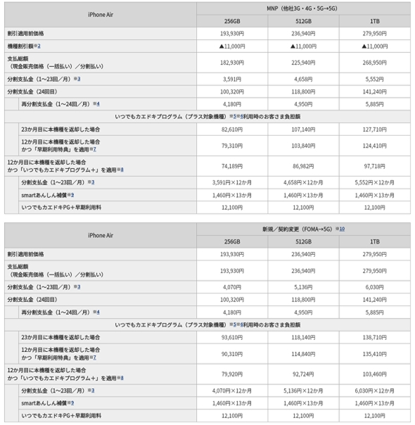「iPhone 17 Air」MNP（他社3G・4G・5G→5G）と新規／契約変更（FOMA→5G）、ドコモオンラインショップ価格