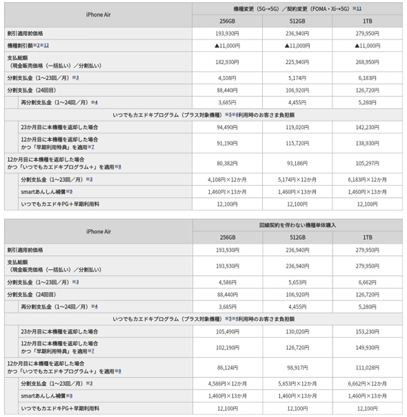 「iPhone 17 Air」機種変更（5G→5G）／契約変更（FOMA・Xi→5G）と回線契約を伴わない機種単体購入、ドコモオンラインショップ価格