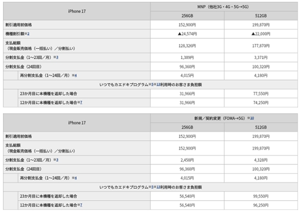 「iPhone 17」MNP（他社3G・4G・5G→5G）と新規／契約変更（FOMA→5G）、ドコモオンラインショップ価格