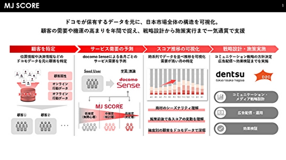 MJ SCORE