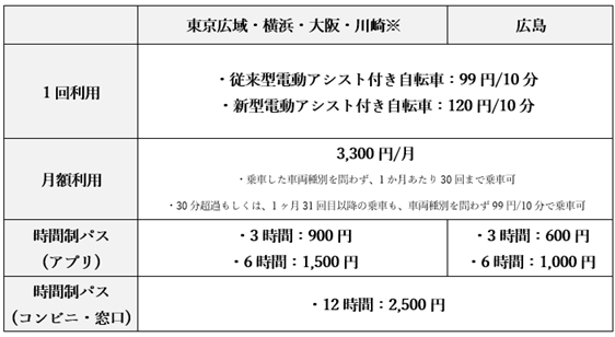 NOLL 柔軟な新料金体系（税込み）