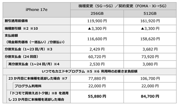 iPhone 17e、機種変更/契約変更ドコモオンラインショップ価格