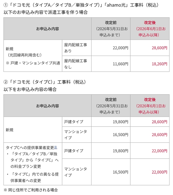 ドコモ光およびahamo光の工事料改定(2026年6月1日~)