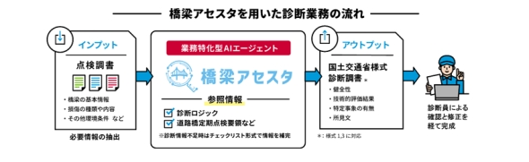 橋梁アセスタの概要(イメージ)