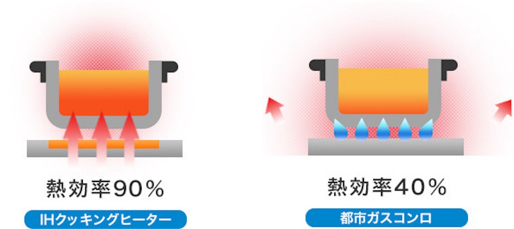 f:id:latte_OTiar:20240131213520j:image