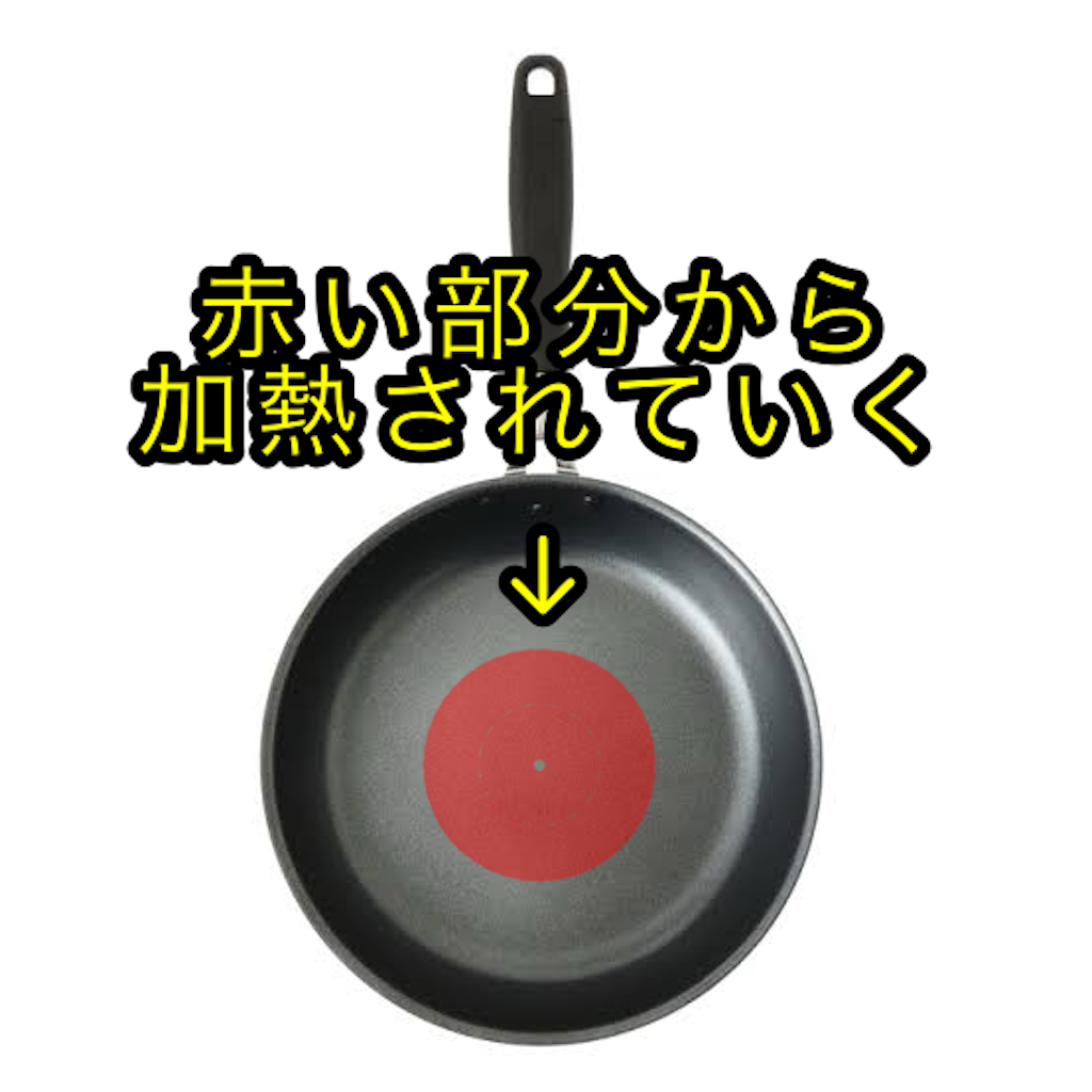 f:id:latte_OTiar:20240131213534p:image