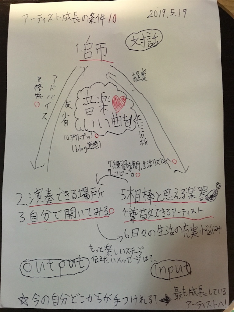f:id:laulahan:20190519181149j:image f:id:laulahan:20190519181149j:image