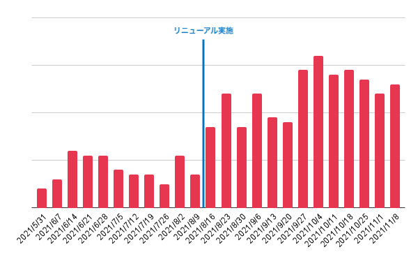 f:id:laura_ko:20211215112824p:plain