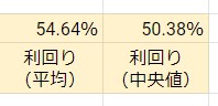 アフィリエイトサイトの還元利回り