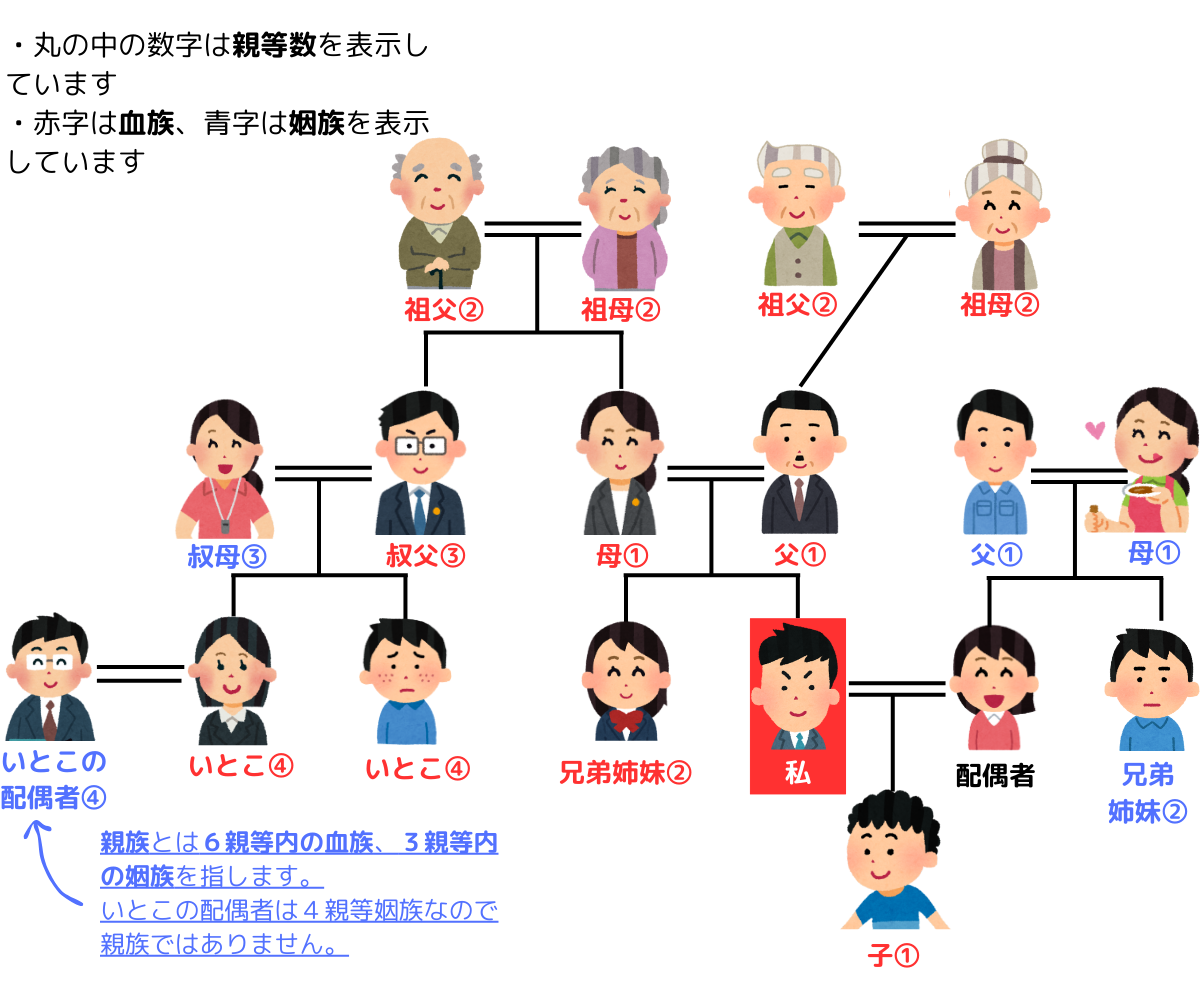 図とイラストでわかる民法の全体像(民法総則・物権・債権・親族・相続を解説) - 民法勉強中・・・