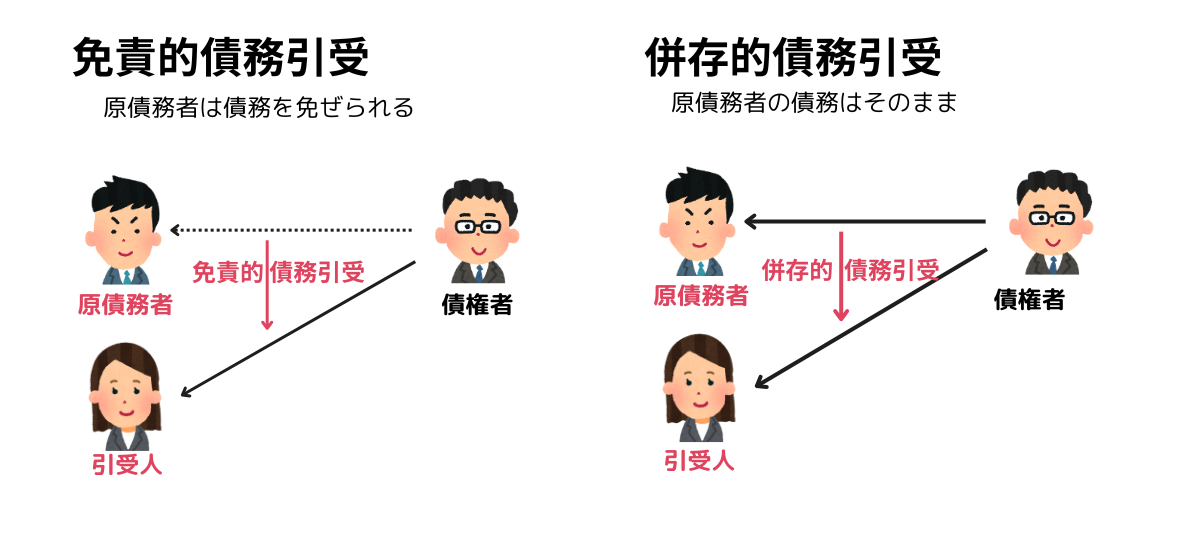 図とイラストでわかる民法の全体像(民法総則・物権・債権・親族・相続を解説) - 民法勉強中・・・