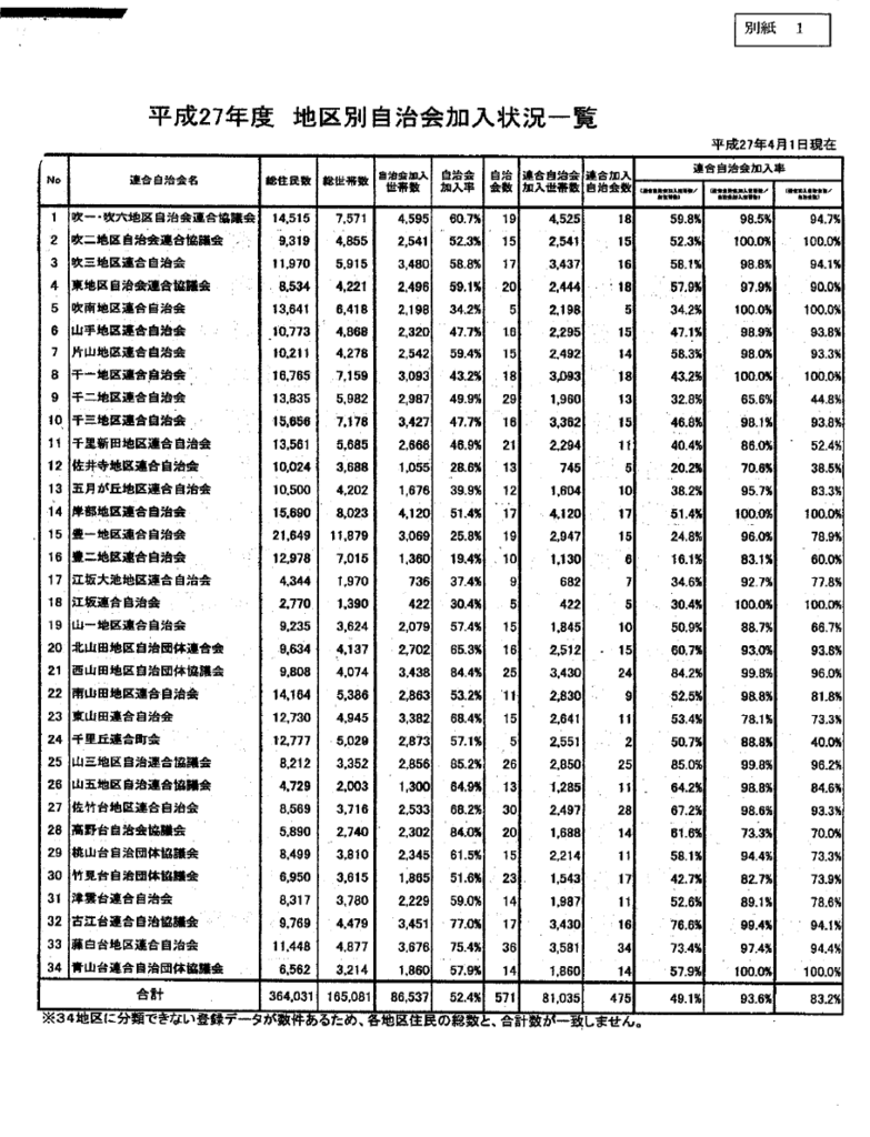 f:id:lazy-planet:20150731143702p:plain
