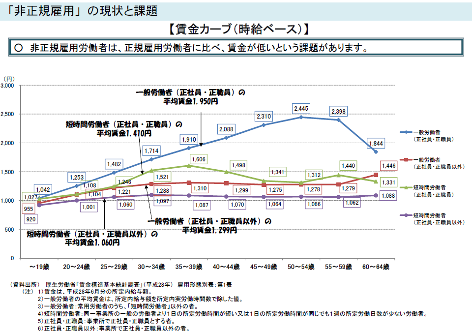 f:id:lazy-planet:20171119053001p:plain