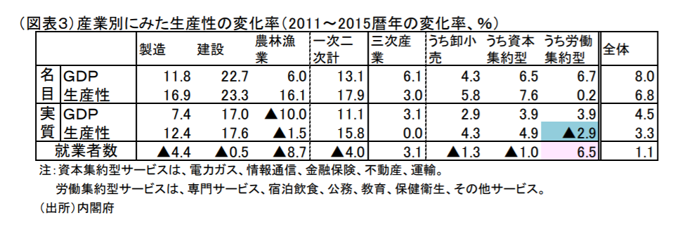 f:id:lazy-planet:20171119053603p:plain