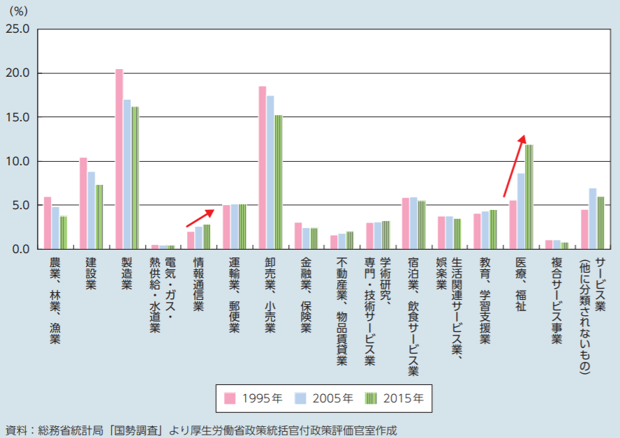 f:id:lazy-planet:20171119073337p:plain
