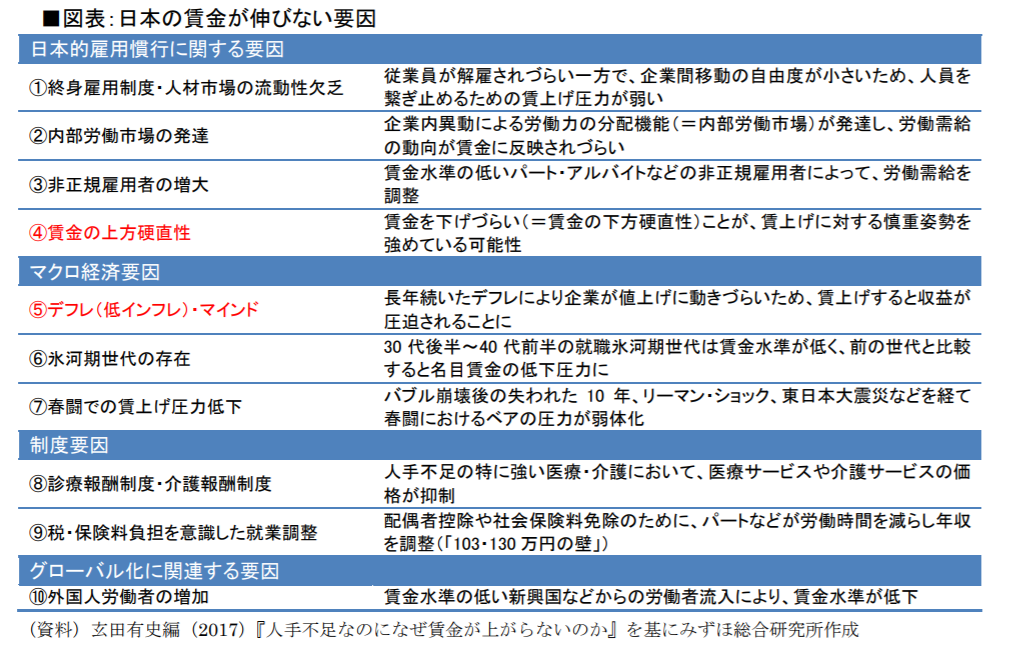 f:id:lazy-planet:20171129050328p:plain