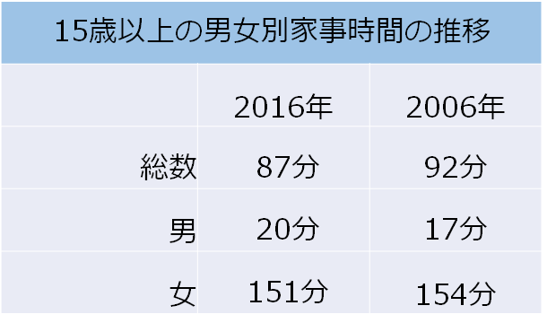 f:id:lazy-planet:20180131154530p:plain f:id:lazy-planet:20180131154530p:plain