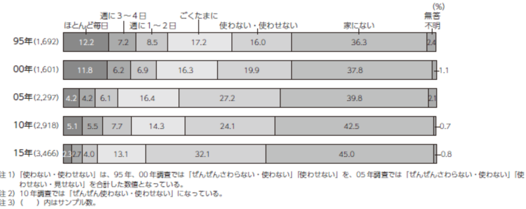 f:id:lazy-planet:20180213171756p:plain f:id:lazy-planet:20180213171756p:plain