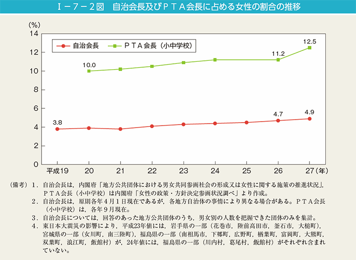 f:id:lazy-planet:20180409061217g:plain