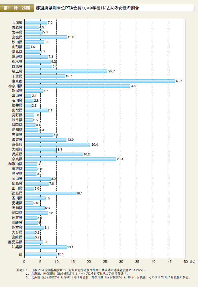 f:id:lazy-planet:20180409062053g:plain