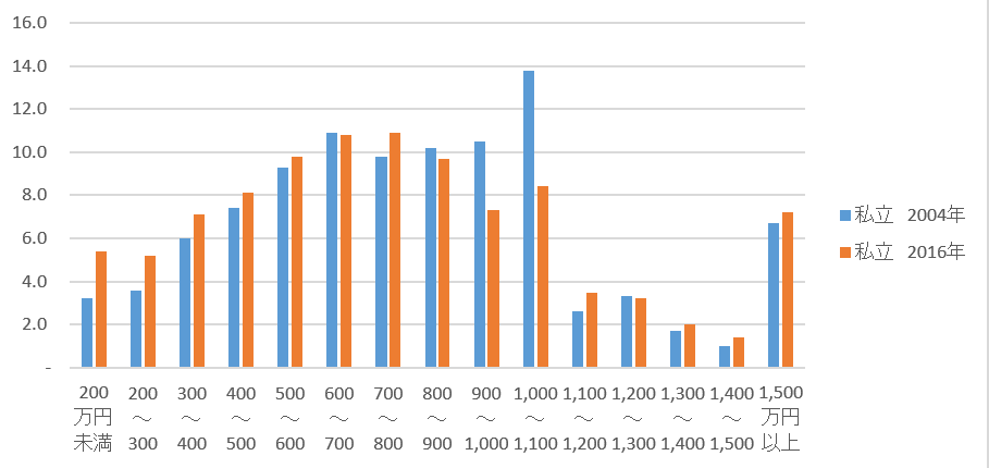 f:id:lazy-planet:20180517160825p:plain